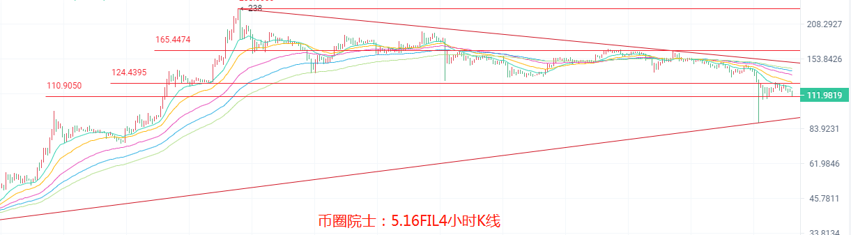 币圈院士：5.16，BTC，ETH，LTC，DOT，FIL，DOGE，EOS，行情分析及操作建议，新手必看 - 第8张  | 比特币-比特币价格-比特币行情交易交流平台