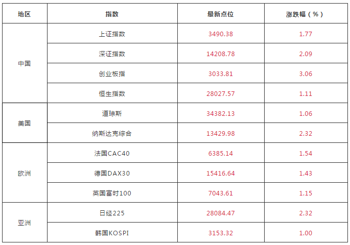 东鹏饮料:申购代码707499,顶格申购需配市值12.00万元,申购上限1.