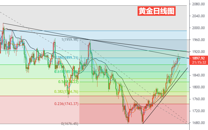 黄金日线图.png