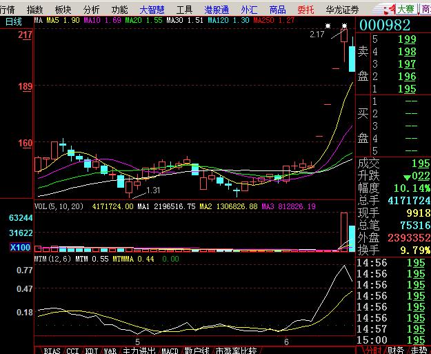 最近,600311连续封板,这是4月底5月初在微公号提示关注的个股.