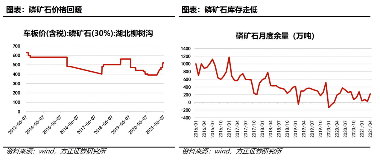 磷酸铁锂电池产量反超,3大原因力促磷化工景气度再提升