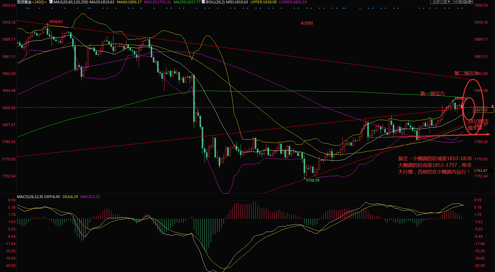 黄金4小时图图.png