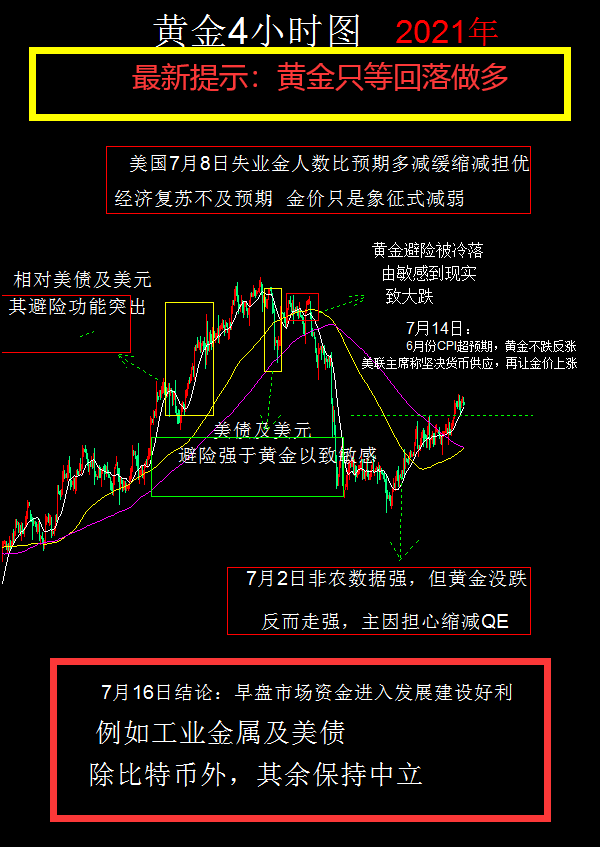 1626410463368714.png 黄金12日.png