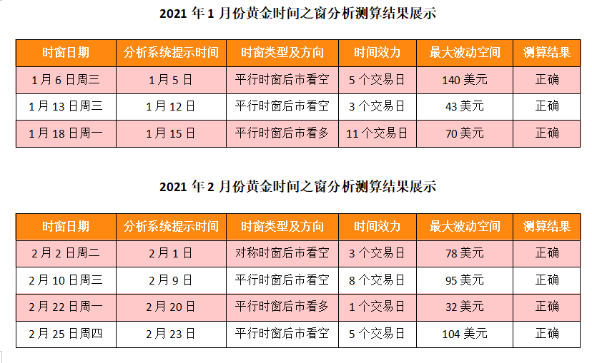 时窗统计1.png