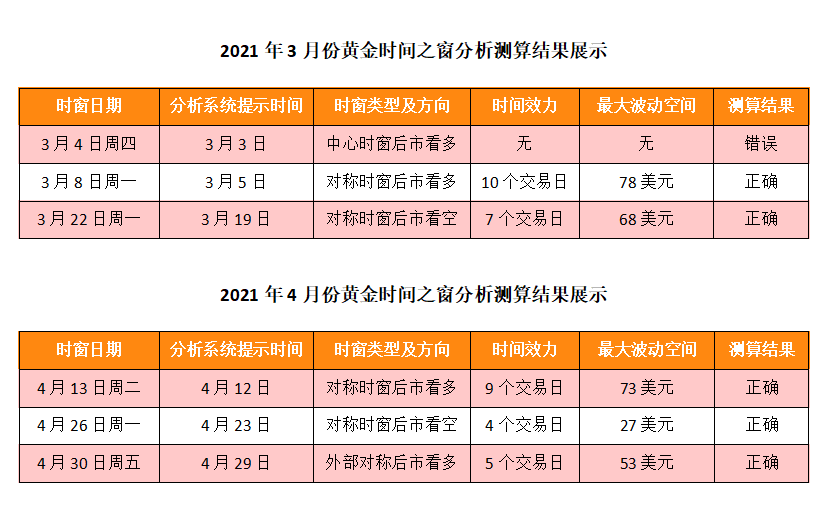 时窗统计2.png