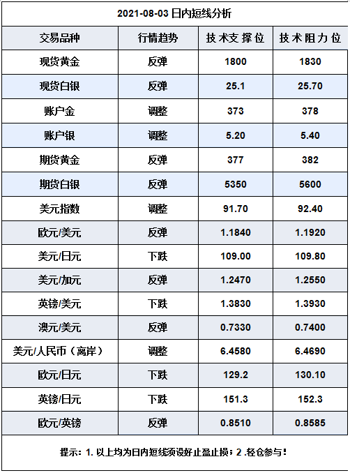 微信截图_20210803094516.png