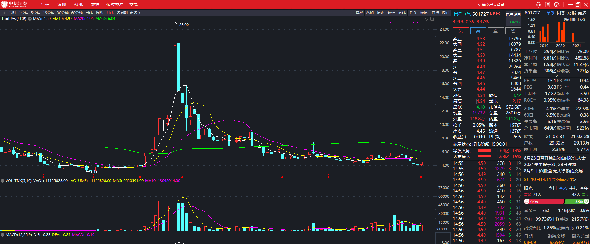 金甲看好三只股票厦钨新能宝泰隆上海电气