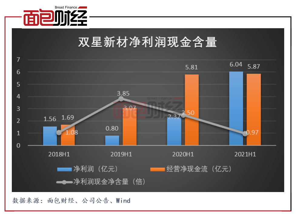 双星新材业绩增长较显著低位回购126420万股用于激励