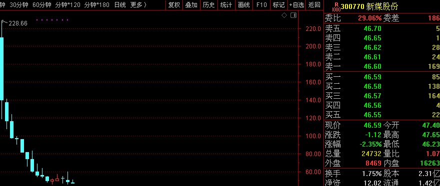 股票 正文 财经号app k线红人               