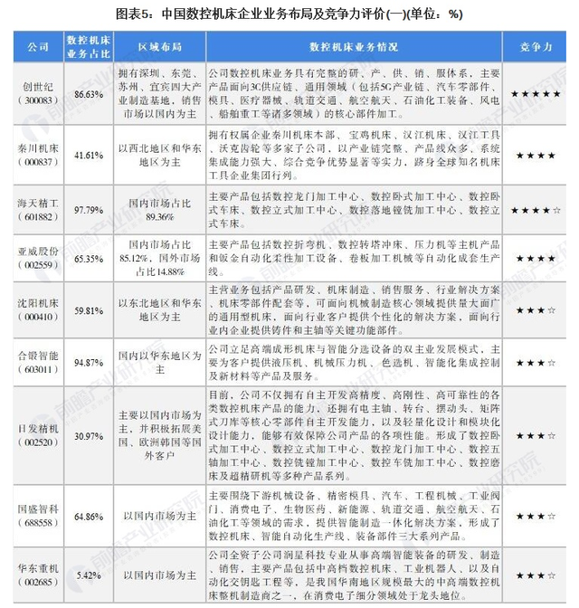 工业母机：政策加持+周期拐点已至(图1)