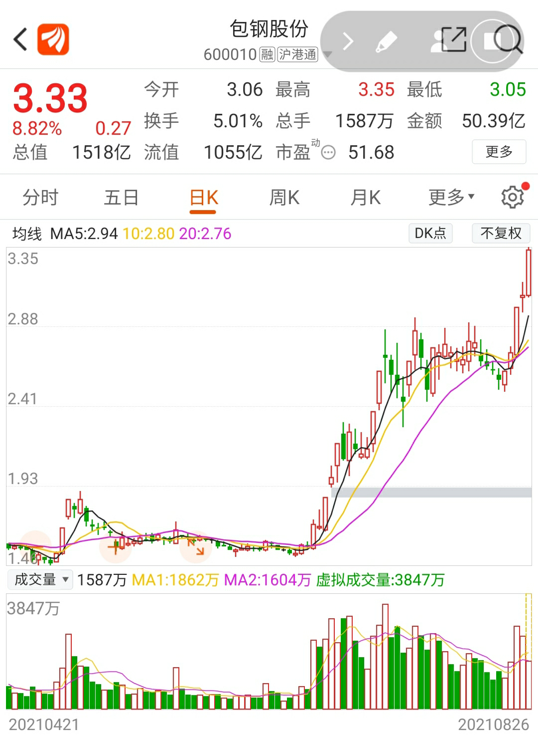 股票 正文