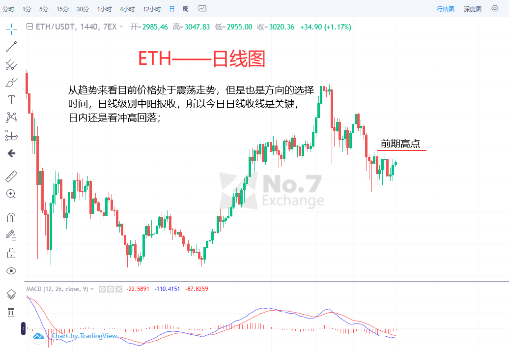 ETH日线图.png