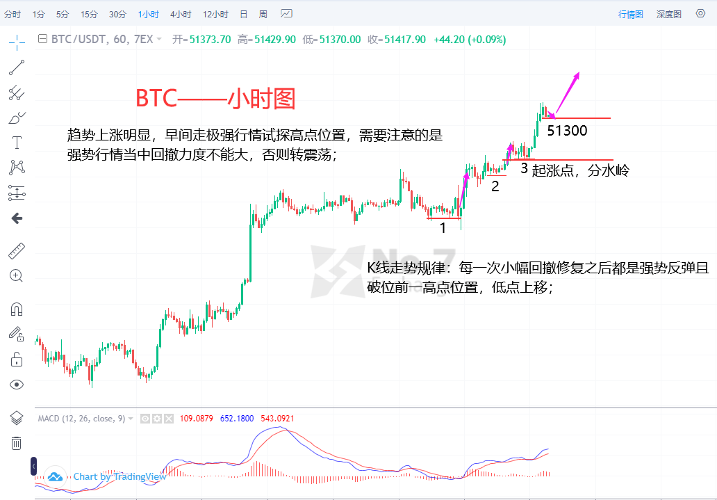btc小时图.png