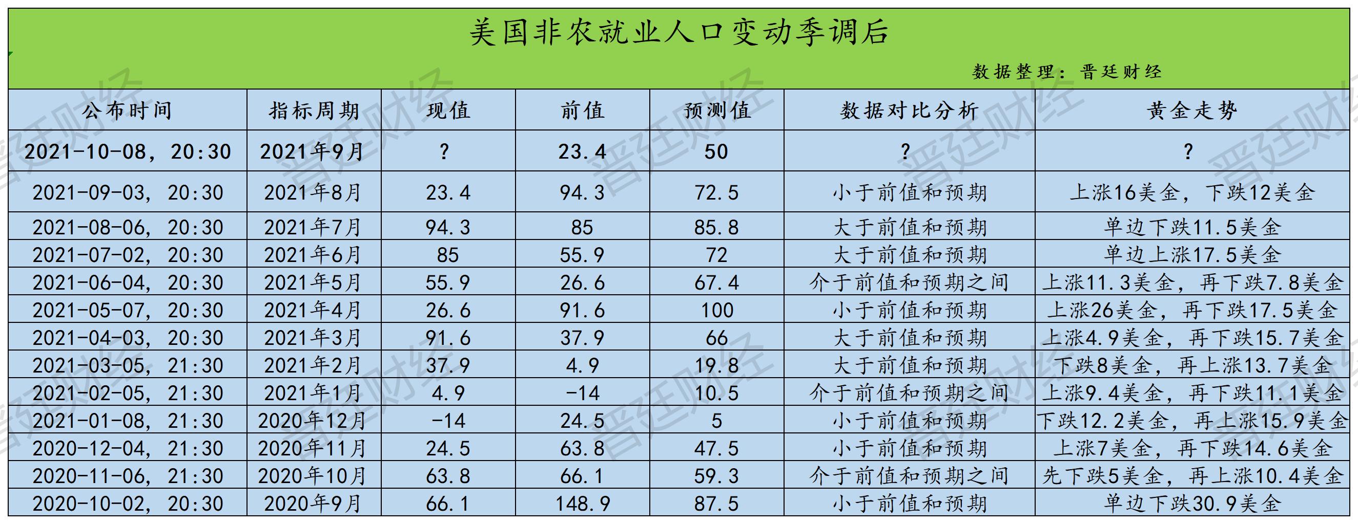 非农数据.jpg