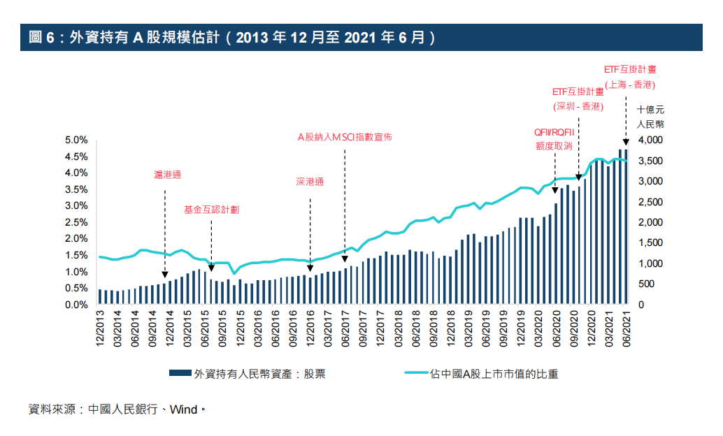 继2006年新加坡交易所推出富时中国a50指数期货后,港交所也推出了其