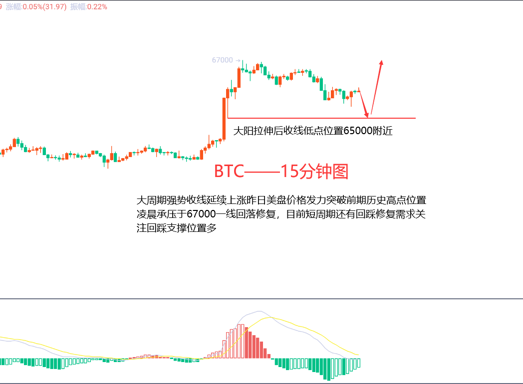 10.21比特币（BTC）行情分析，后市操作_中金在线财经号