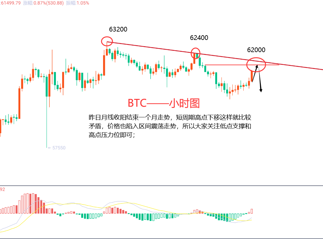 11.1比特币（BTC）行情分析，后市操作策_中金在线财经号
