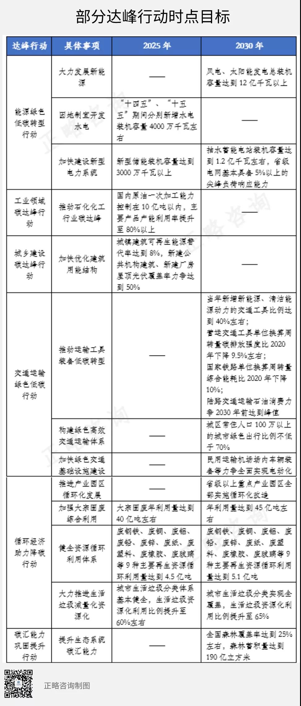 2030年前碳达峰行动方案发布行业企业如何行动