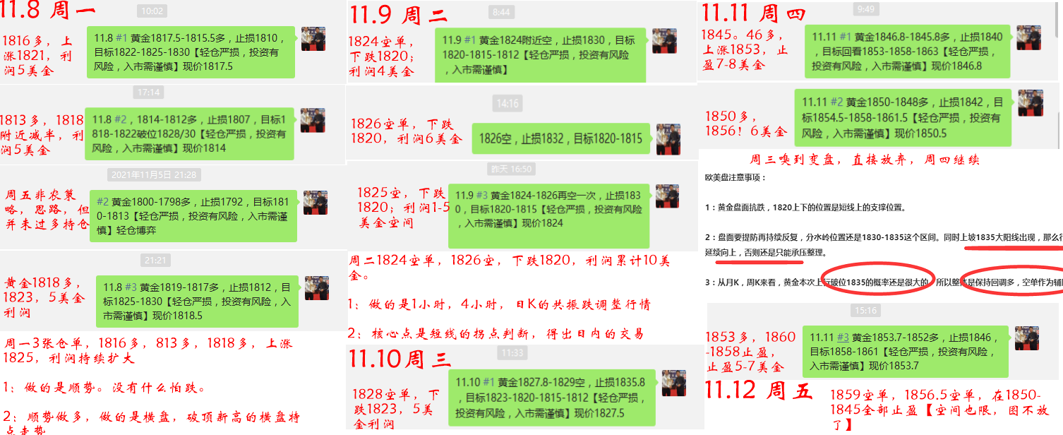 11月第二周 喊单.png