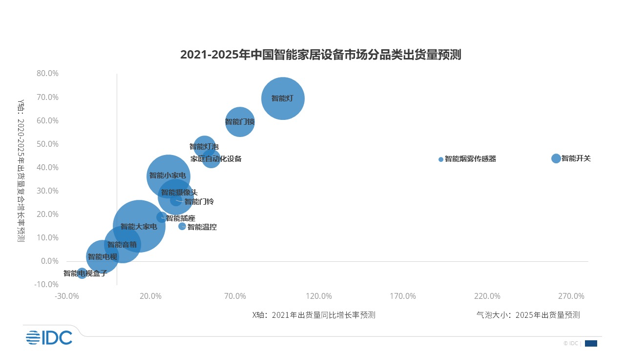 我国智能家居出货量.jpg