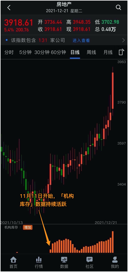 首页>股票>正文> 我们再来看「博尔系统」中房地产板块(t07)的表现