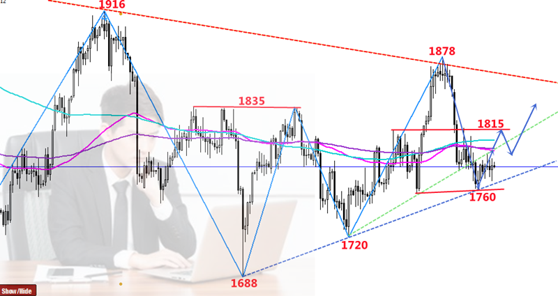 1640664316444876.png 黄金.png