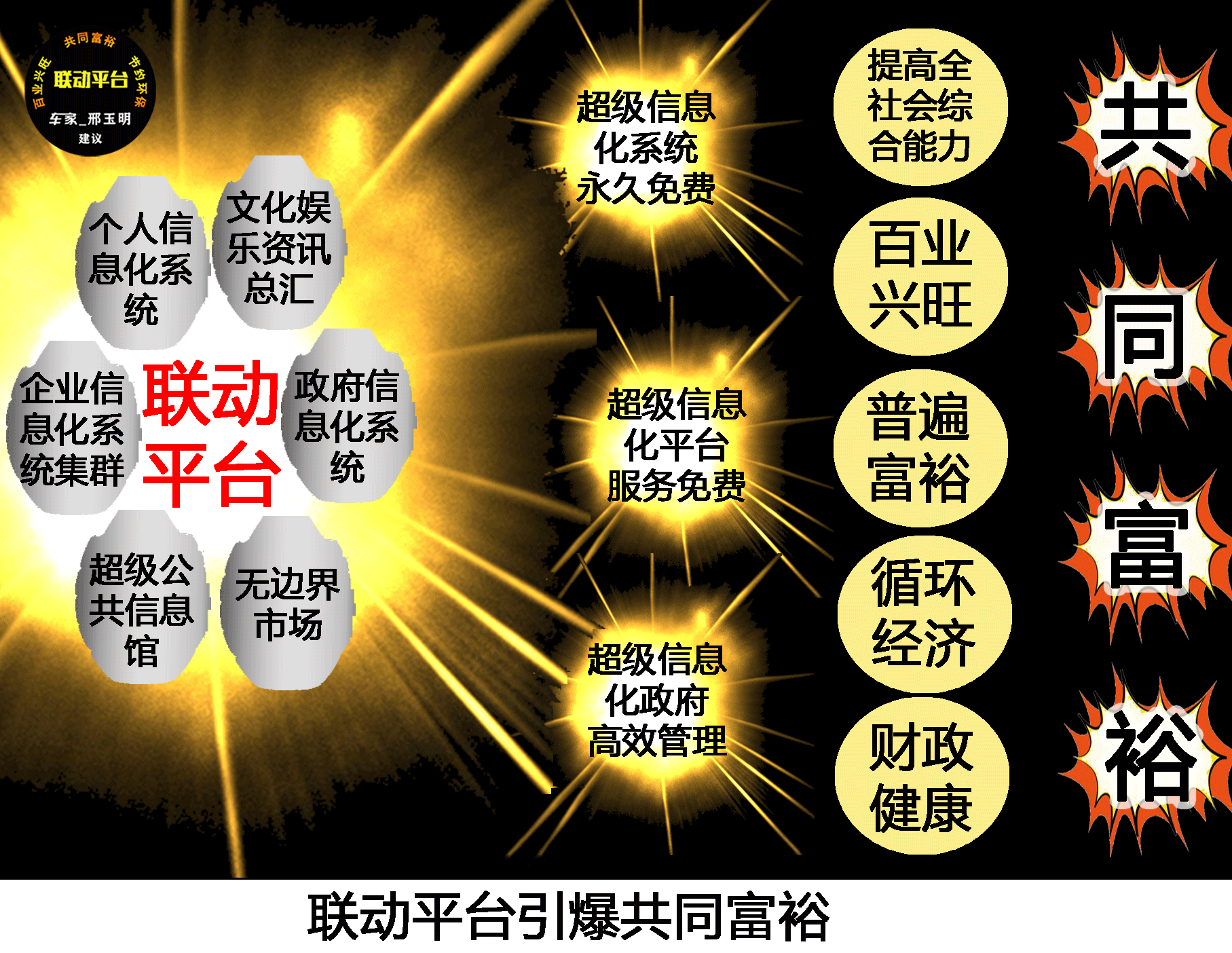 联动平台能引爆共同富裕.png