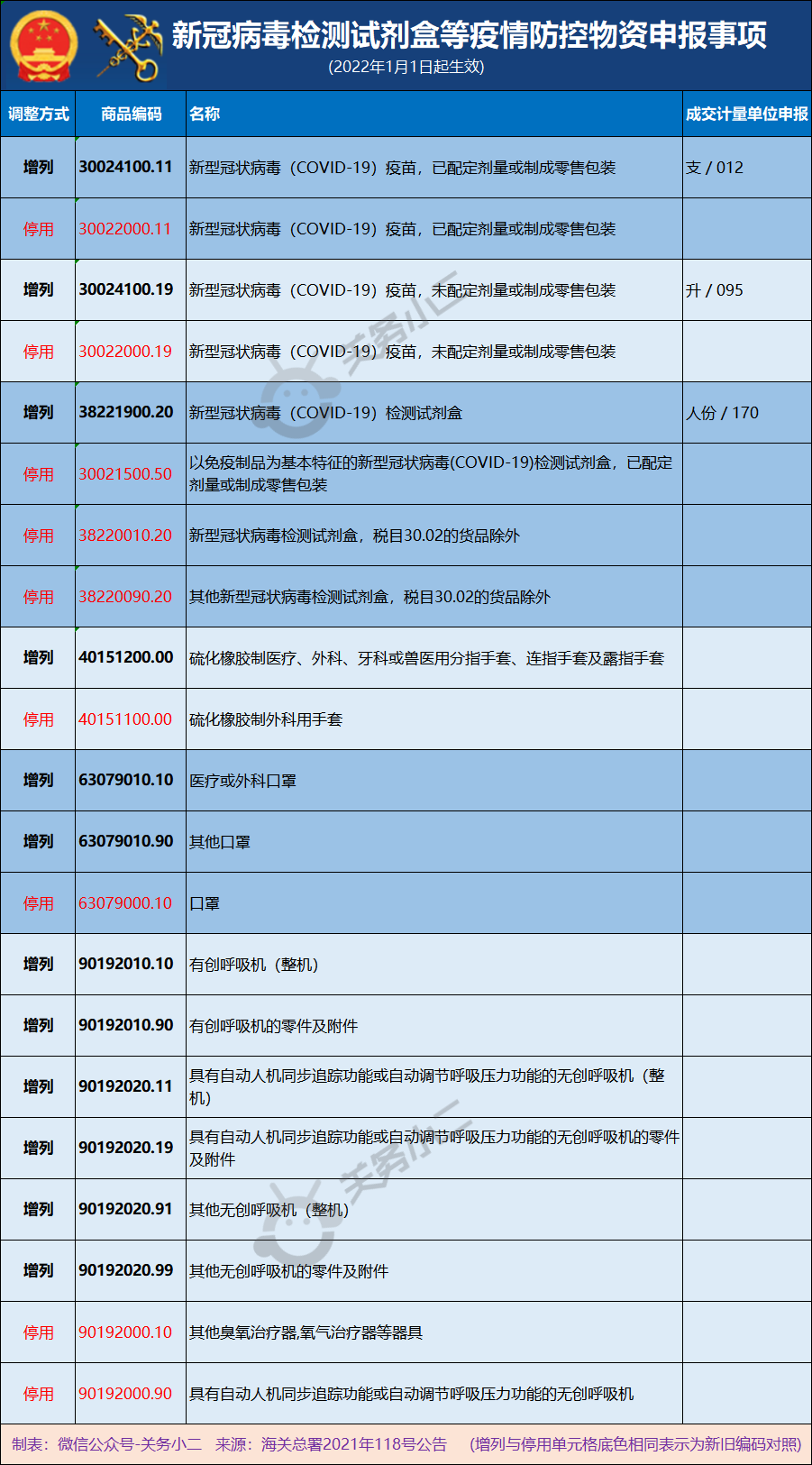 海关总署2021年第118号公告图片.png