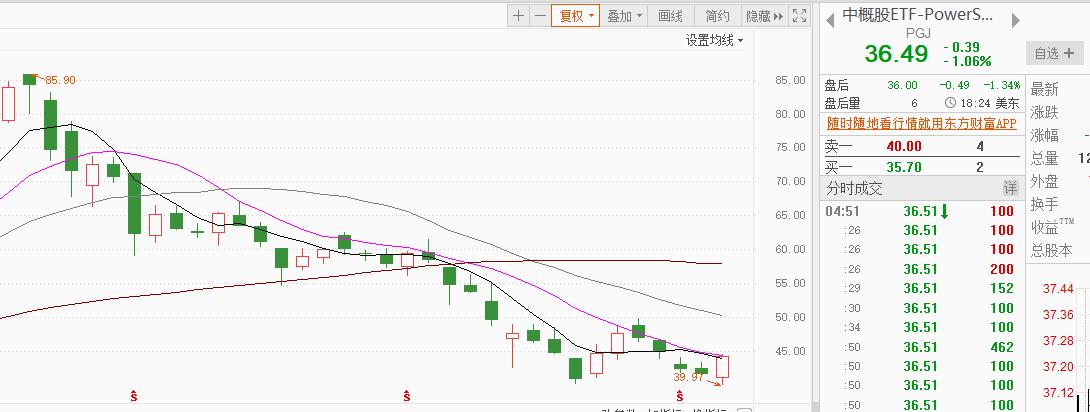 好了,由这个第三点我们逐步切换回股市,香港股市应该是2021年全球表现