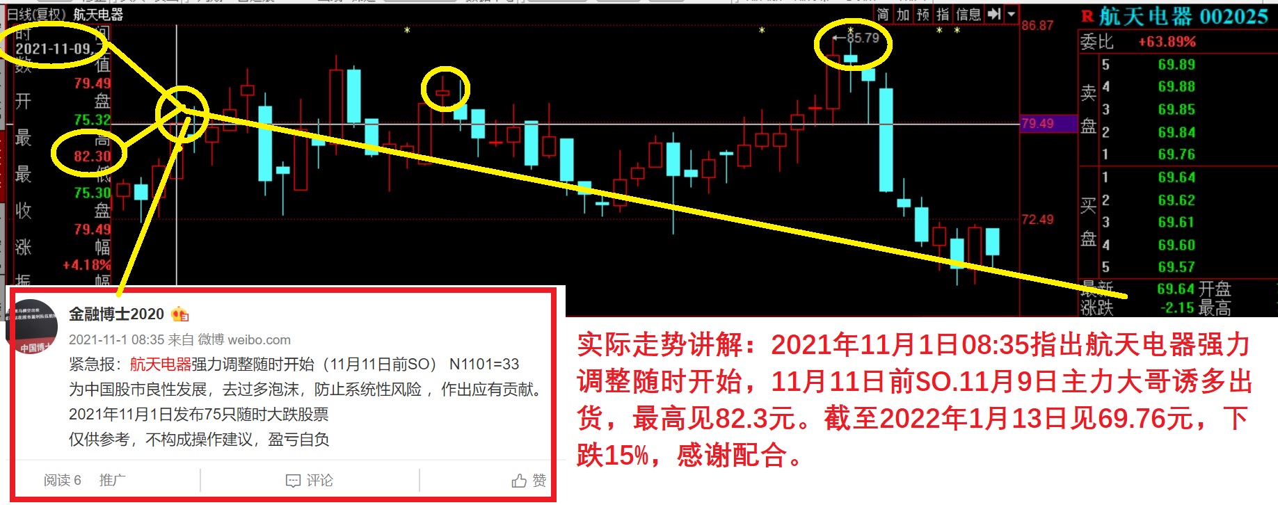 中国博士讲上工提前推演以航天电器举例1月13日