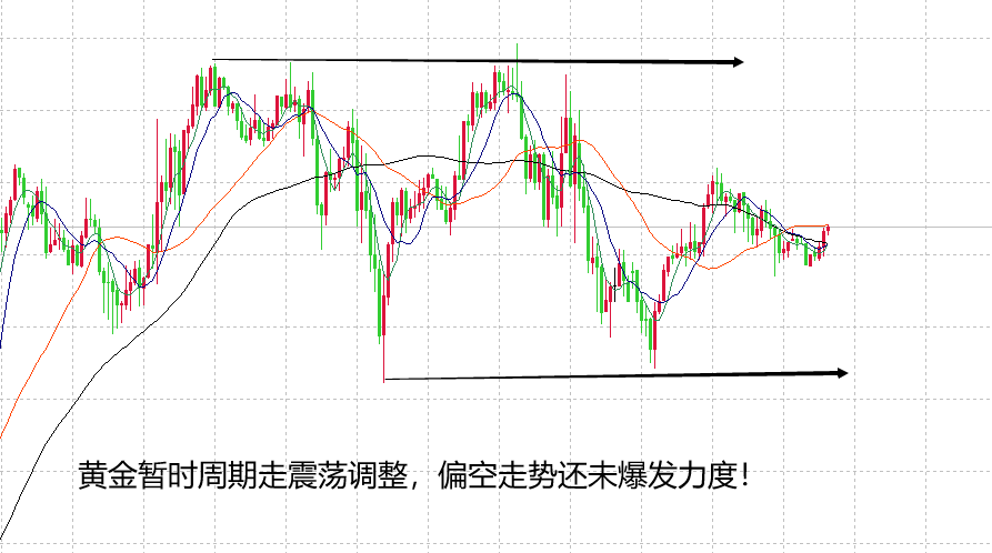 山海杨阳：市场缺乏刺激，黄金表现清淡，可短线积累！