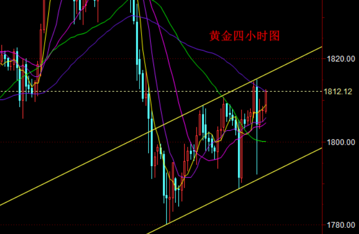 黄金四小时图.png