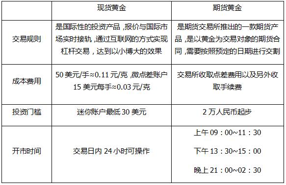 交易所债券市场包括了哪些交易量排名的加密货币交易所- 加密货币交易所