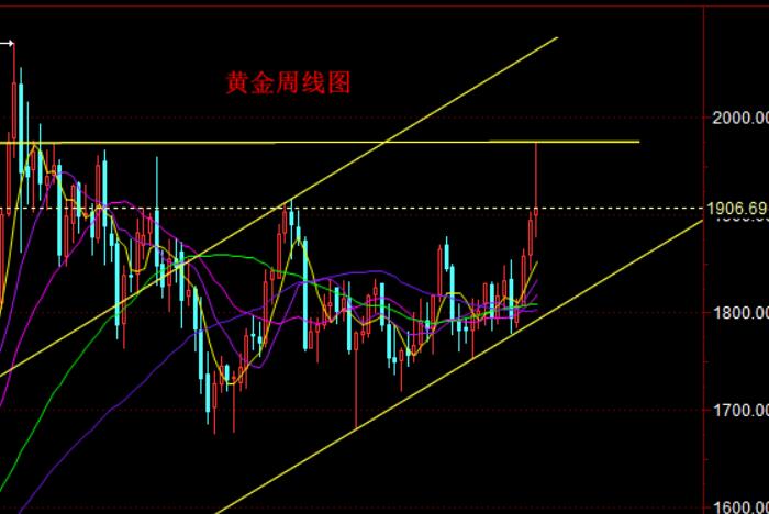 黄金周线图.jpg