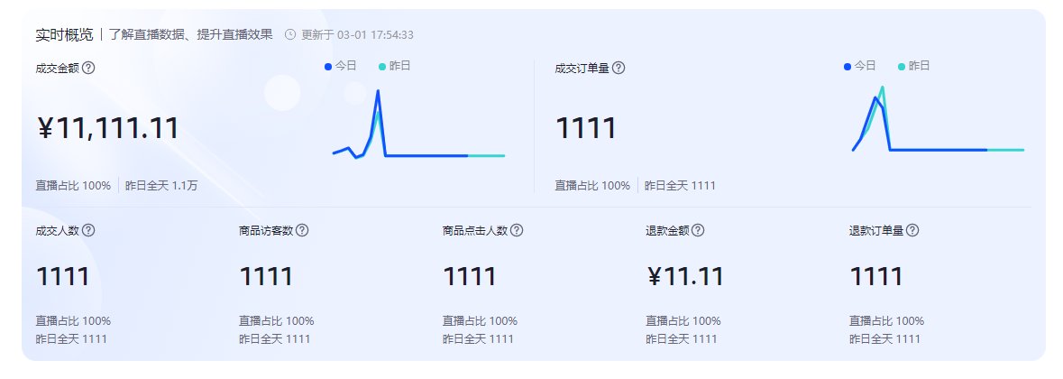 抖音电商罗盘修改数据抖音小店修改数据割韭菜套路揭秘