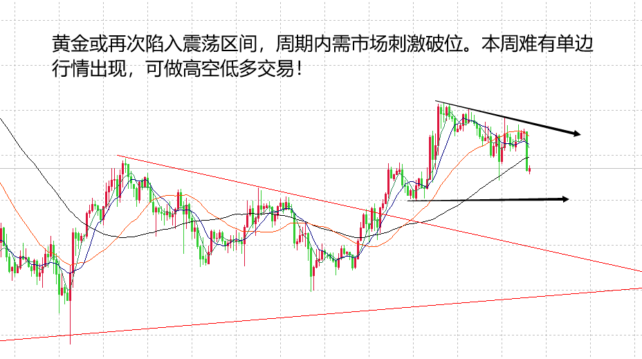 山海杨阳：市场缺乏有效刺激，黄金可在区间中积累！