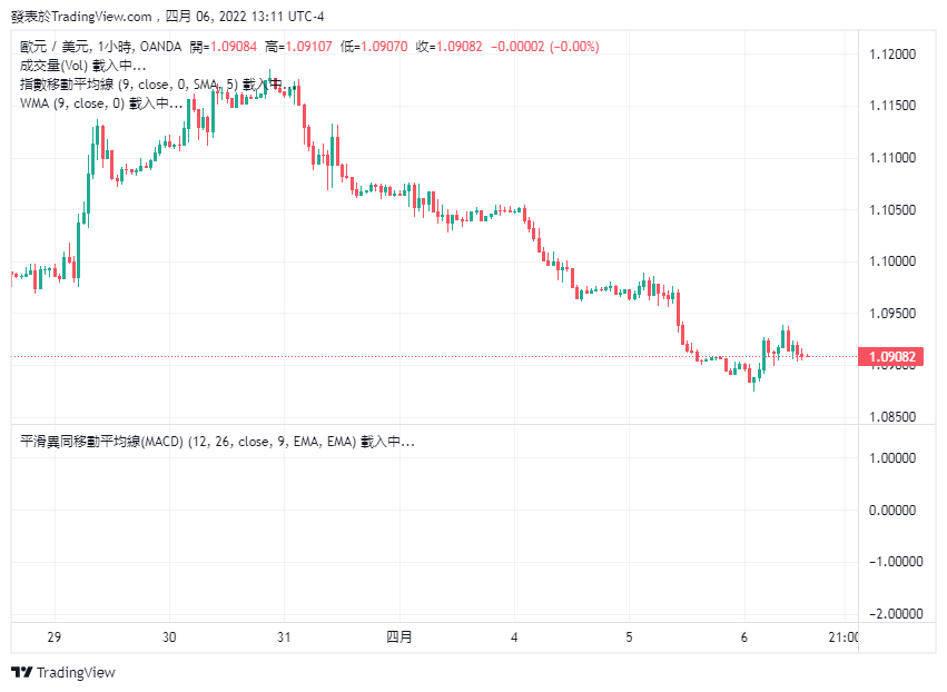 EURUSD_2022-04-07_01-11-32.png