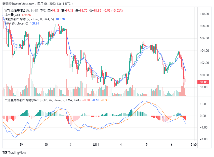 USOIL_2022-04-07_01-11-28.png