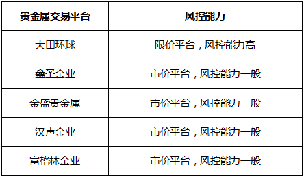 1650871534878880.png 哪个黄金交易平台好.png