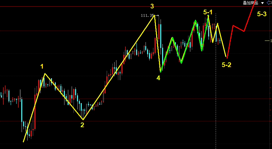 222第二种：这只是5浪上涨的5-1，之后继续上涨5-3.png