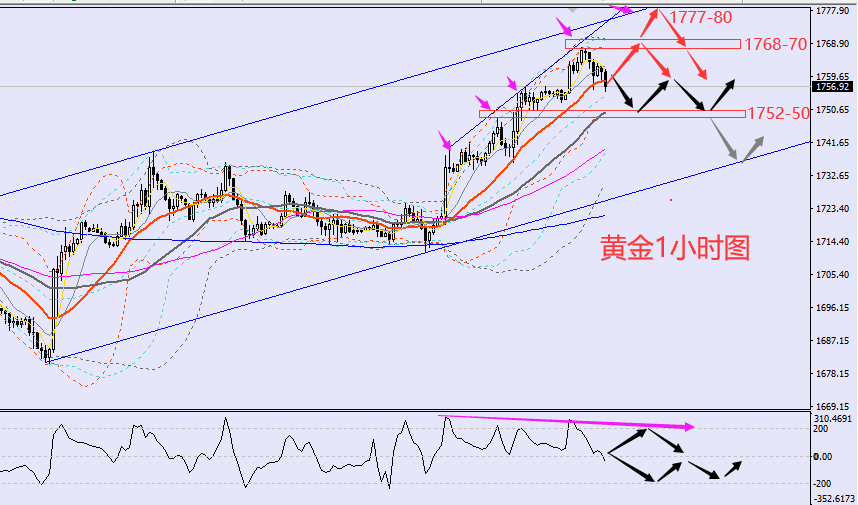 1659098602885490.png xau.png