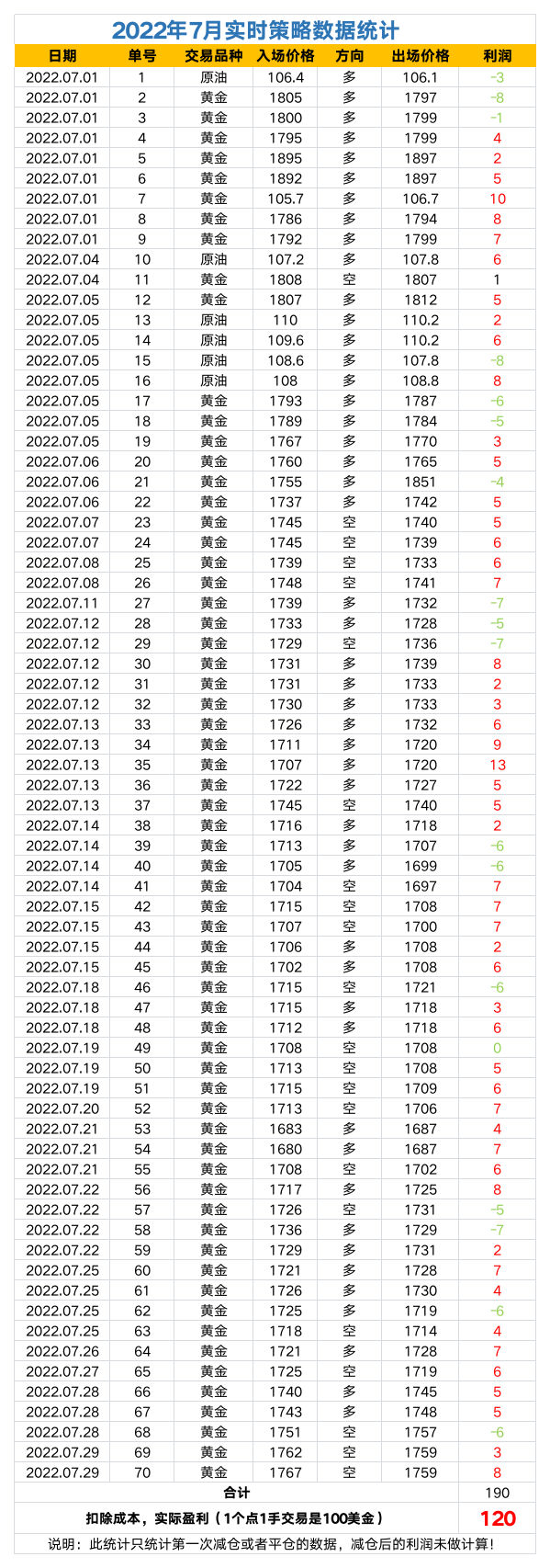 2022年策略数据统计.png