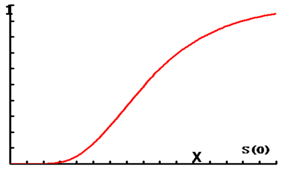 Delta和期权价格的关系.png