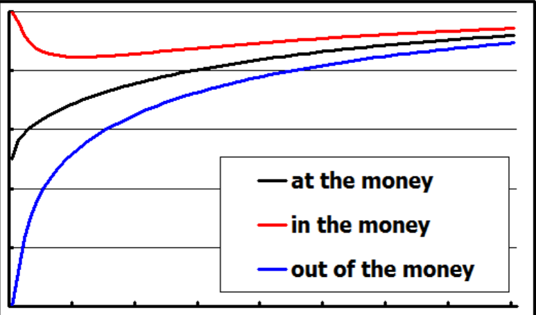 Delta与期权到期时间的关系.png