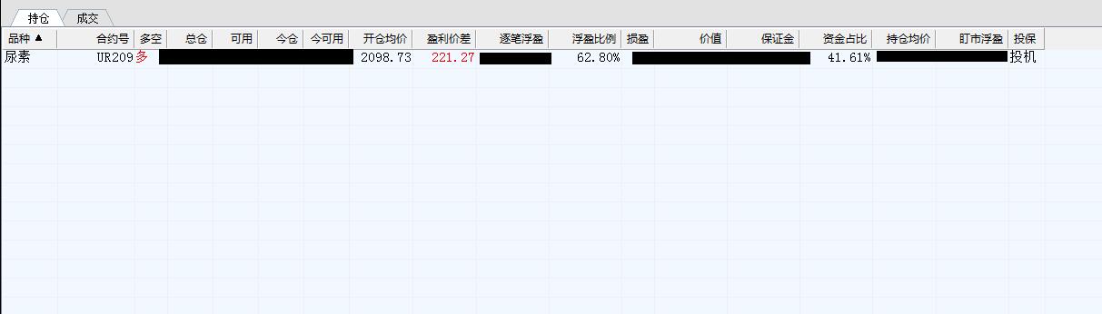 001卖出尿素.jpg