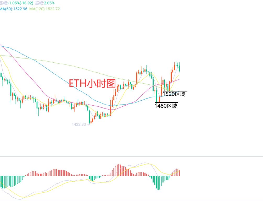 8月31日、btc（合约）eth（合约）行情解析及操作策 中金在线财经号