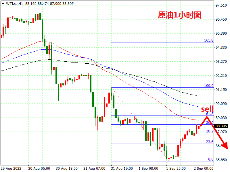 掘金者原油晚评：原油阻力89 15，非农前暂时有效！ 中金在线财经号
