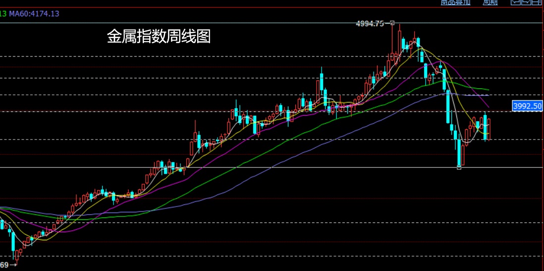 董振元期货：美指纺锭待调整，棉花继续探底