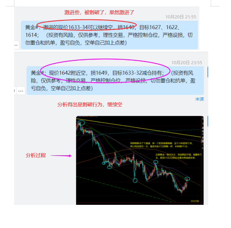 10.20 黄金2   ①激进空刺破损； ②1642继续空于 10美金减仓持有.png