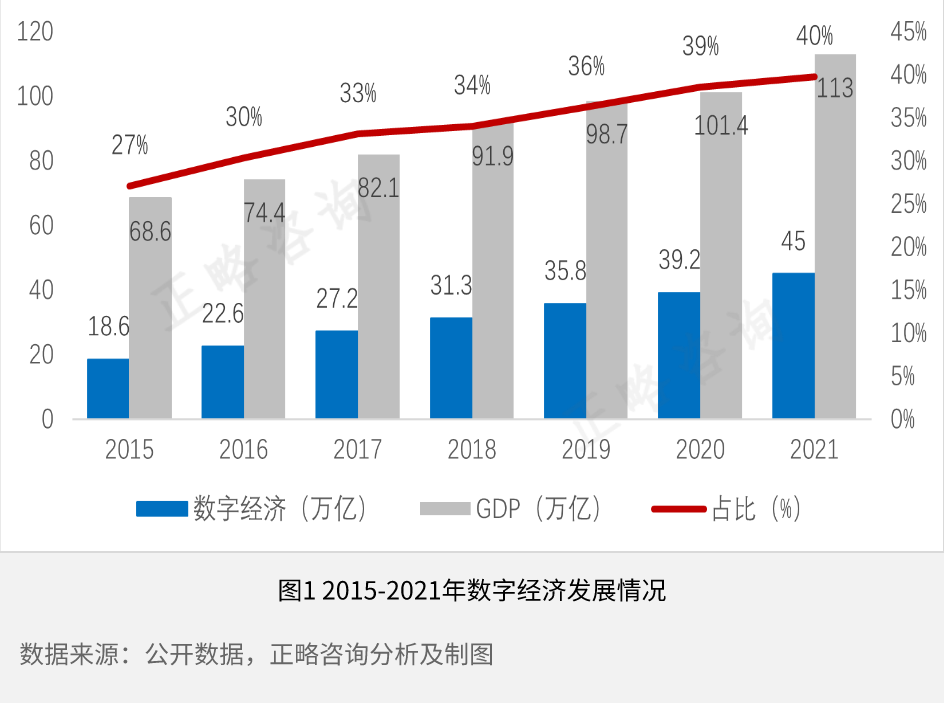 一,以数字经济为基础,运营商